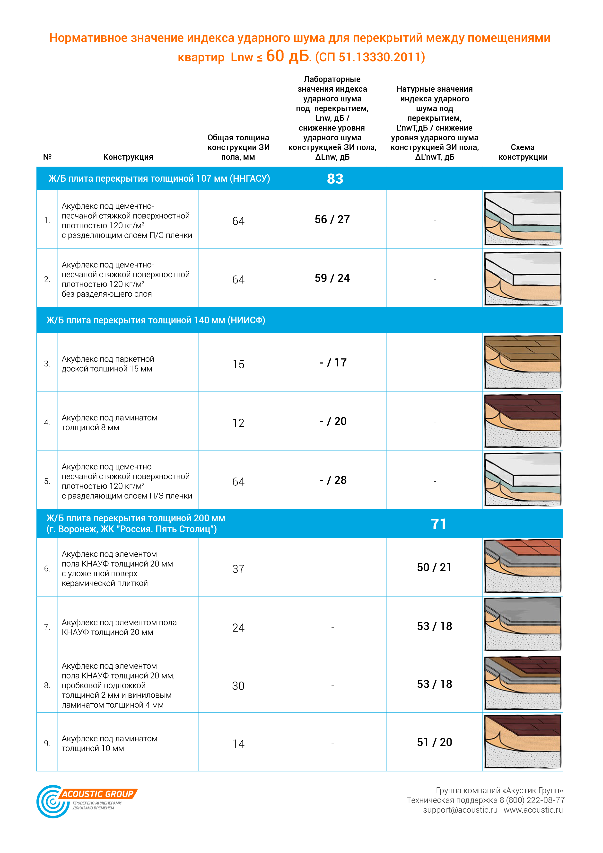 table_akuflex_noise