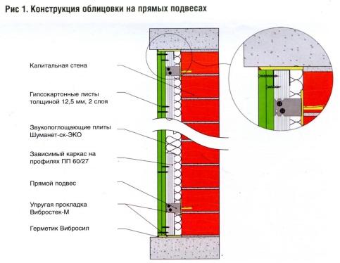 Рисунок 1