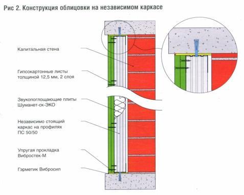 Рисунок 2